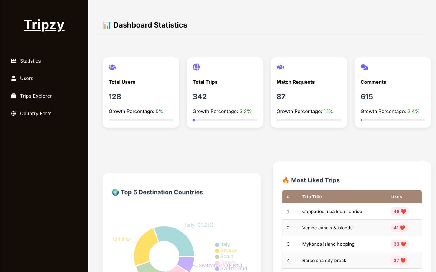 Find Your Travel Mate project preview